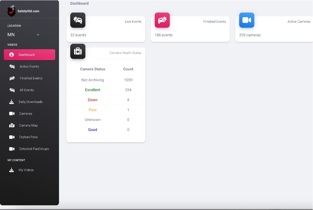 Camera Network Acces Dashboard
